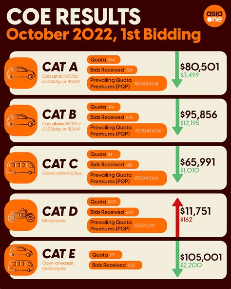 coe results singapore